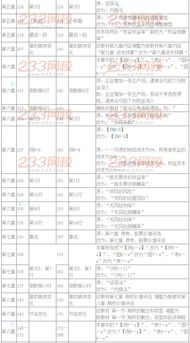 2016年注冊(cè)會(huì)計(jì)師考試教材變化對(duì)比 財(cái)務(wù)成本管理