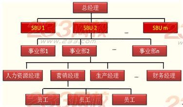 2014年注冊會(huì)計(jì)師考試公司戰(zhàn)略與風(fēng)險(xiǎn)管理預(yù)習(xí)第四章知識點(diǎn)