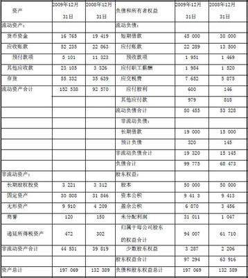 針對資料十第1至3項(xiàng),根據(jù)中國注冊會(huì)計(jì)師職業(yè)道德守則的有關(guān)規(guī)定,逐項(xiàng)判斷華遠(yuǎn).