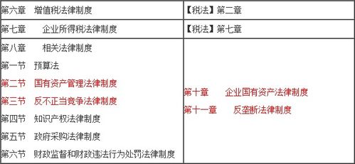 中級會計轉(zhuǎn)注會或中級會計和注會一起考可行嗎