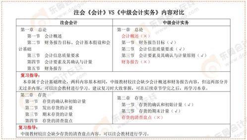 cpa成績查詢開啟后,未來的注冊會計師們該做好哪些準(zhǔn)備