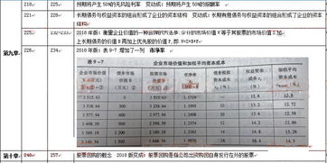2018年注冊(cè)會(huì)計(jì)師 財(cái)務(wù)成本管理 教材變動(dòng)對(duì)比
