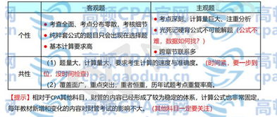注冊(cè)會(huì)計(jì)師 財(cái)管 考這些