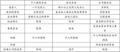 2018年注會 財管 預(yù)習(xí)考點 財務(wù)管理的內(nèi)容和職能