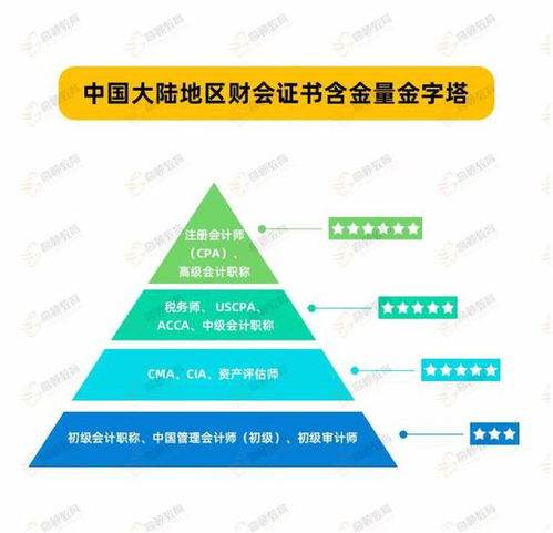 只通過注會專業(yè)階段的考試好找工作嗎 注會人的職業(yè)發(fā)展路線