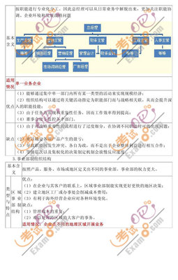 2010注冊會計師《戰(zhàn)略與風(fēng)險》沖刺串講(7)