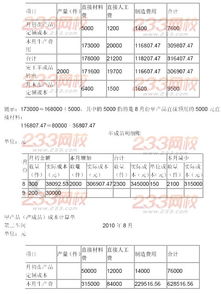 2013注會 財務(wù)成本管理 試題答案
