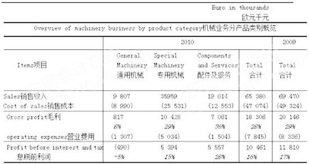 2013年注冊(cè)會(huì)計(jì)師考試《職業(yè)能力綜合測(cè)試二》試題及答案(B卷) -注冊(cè)會(huì)計(jì)師