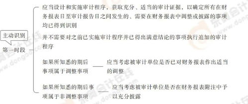 第十八章完成審計(jì)工作 2025年注會(huì)審計(jì)搶學(xué)記憶樹