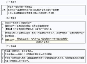 2015年注冊會計師 財務(wù)成本管理 考點 市價比率