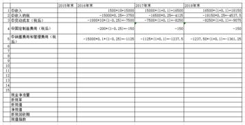 cpa財(cái)務(wù)管理 凈現(xiàn)值大題這樣做