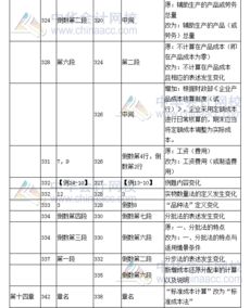 2017年注冊(cè)會(huì)計(jì)師 財(cái)務(wù)成本管理 教材變化對(duì)比六