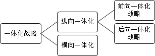 2016注會(huì)考試《公司戰(zhàn)略》知識(shí)點(diǎn)13:總體戰(zhàn)略的主要類型 - 北京注冊(cè)會(huì)計(jì)師協(xié)會(huì)培訓(xùn)網(wǎng)