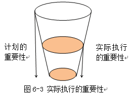 2014年注冊會計師考試 審計 真題解析之實際執(zhí)行的重要性