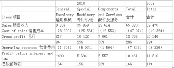 2021注冊(cè)會(huì)計(jì)師考試試題及答案8節(jié)