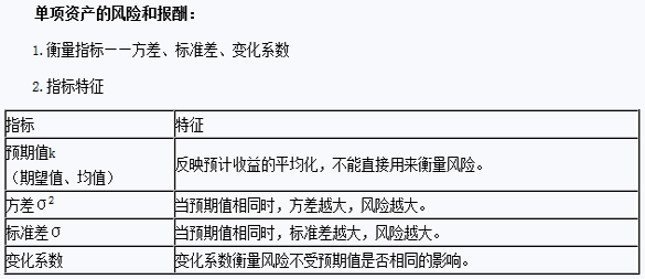 2015年注會(huì)財(cái)務(wù)成本管理預(yù)習(xí) 單項(xiàng)資產(chǎn)的風(fēng)險(xiǎn)和報(bào)酬