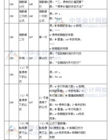 2017年注冊(cè)會(huì)計(jì)師 財(cái)務(wù)成本管理 教材變化對(duì)比四