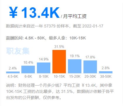 牛弊 cpa一科 1萬(wàn)塊 月