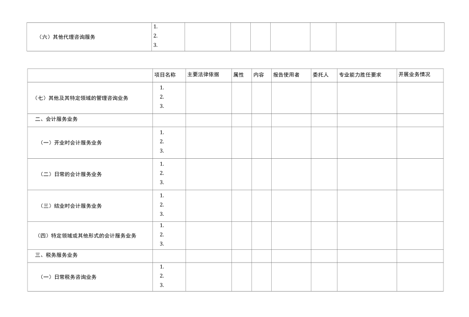 《注冊(cè)會(huì)計(jì)師業(yè)務(wù)指導(dǎo)目錄》修訂調(diào)查表
