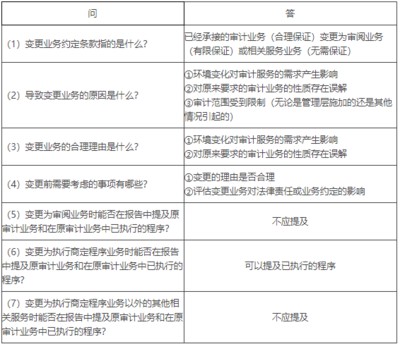 2021年注冊(cè)會(huì)計(jì)師《審計(jì)》知識(shí)點(diǎn)預(yù)習(xí):初步業(yè)務(wù)活動(dòng)