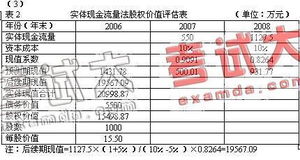 2007年注冊會計師考試 財務(wù)管理 真題