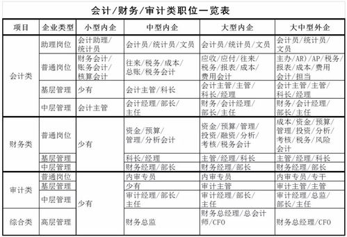 寶潔總經(jīng)理入職四個月后離職,泄露最真實的財務(wù)部 并留下了.....